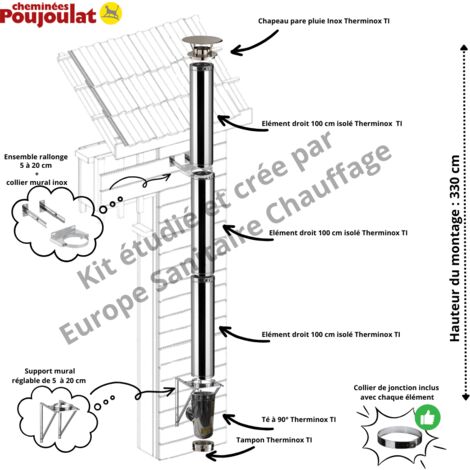 Poujoulat – Kit conduit isolé vertical extérieur Therminox – Ø130 mm – Longueur 330 cm – Isolation laine de roche densifiée – Chapeau pare-pluie inox
