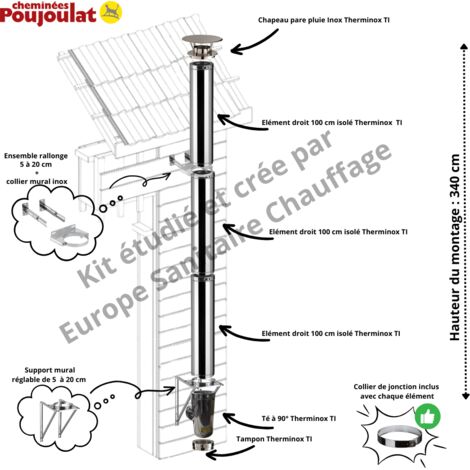Poujoulat – Kit conduit isolé vertical extérieur Therminox – Ø180 mm – Longueur 340 cm – Isolation laine de roche – Chapeau pare-pluie inox