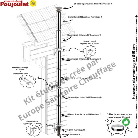 Kit conduit isolé vertical extérieur Therminox - Poujoulat Version Ø 130 mm - Long montage 615 cm