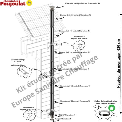 Poujoulat – Conduit isolé vertical extérieur Therminox Ø 150 mm – Longueur 620 cm – Isolation laine de roche – Chapeau pare-pluie inox (1/2)
