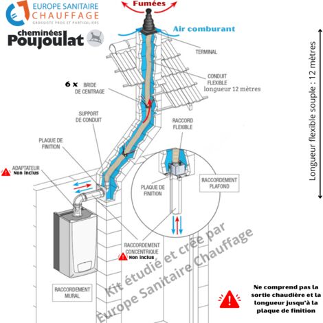 Poujoulat – Kit complet de fumisterie 80/125 mm – Flexible d’évacuation 12 mètres – Terminal extérieur et dispositif anti-oiseau inclus