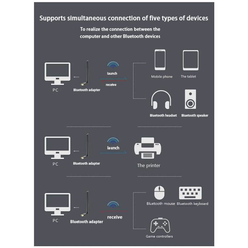 Adaptateur Bluetooth RTL5.3 Ordinateur Sans Pilote USB RéCepteur