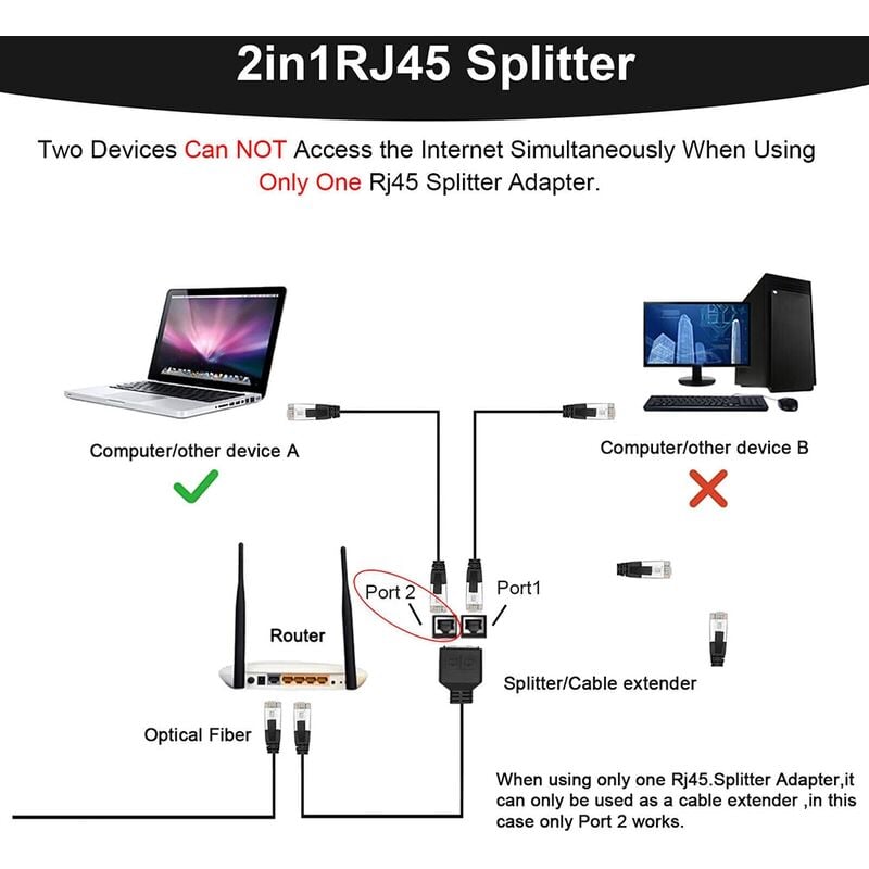 LAN Ethernet Adaptador RJ45 Mâle Vers 2 RéPartiteur RJ45 1 Vers 2 Ethernet  LAN Câble Adaptateur RéSeau