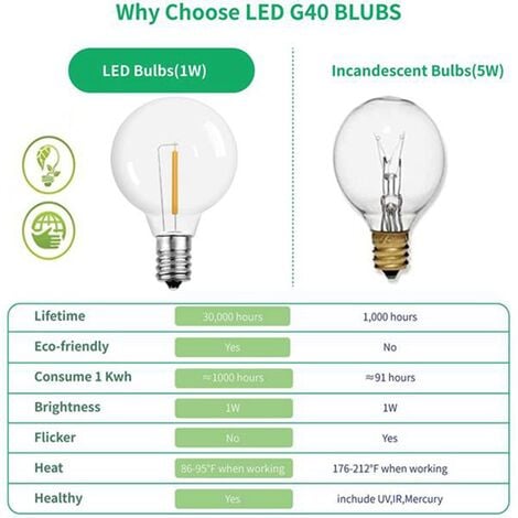 Ampoules LED G40, 0.6w Lumière blanche chaude s'adapte aux
