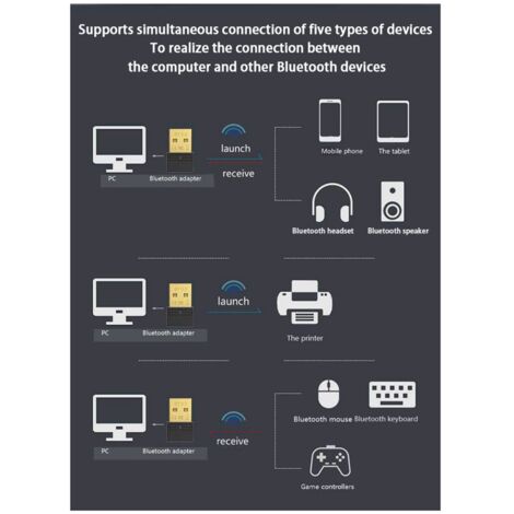 Adaptateur Bluetooth 5.3 Ordinateur de Bureau RéCepteur Bluetooth USB  Clavier et Souris ÉMetteur Bluetooth