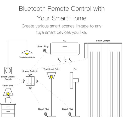 Interrupteur Bluetooth avec Bouton Physique Interrupteur D'éClairage 2  Groupes Fonctionne avec pour Alexa Google Home Interrupteur de ScèNe  Bluetooth