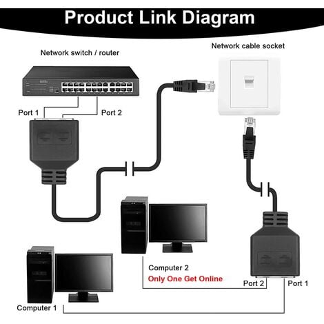LAN Ethernet Adaptador RJ45 Mâle Vers 2 RéPartiteur RJ45 1 Vers 2 Ethernet  LAN Câble Adaptateur