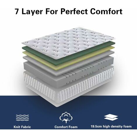 STANEW Matelas en Mousse, Épaisseur 22cm, Mousse A Mémoire Matelas de Forme Respirante, Matelas Réversible des deux côtés, Rembourrage Super doux, Matelas Ergonomique(140x190cm)