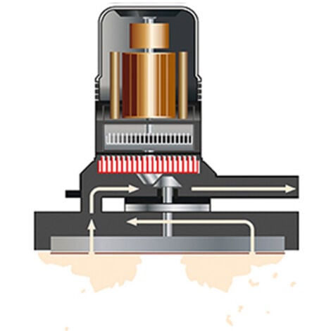 Ponceuse plâtre 1280W Ø225mm auto-aspirante