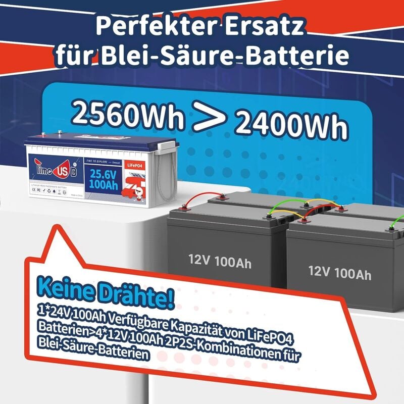 Solarpanel + Batterien = Selbstversorgung mit Strom - Timeusb 12V 200Ah  Plus 