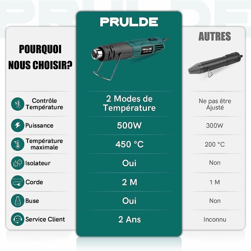 Achat Décapeur Thermique Mini – PRULDE Pistolet à Air Chaud Petit 500W  Chauffage