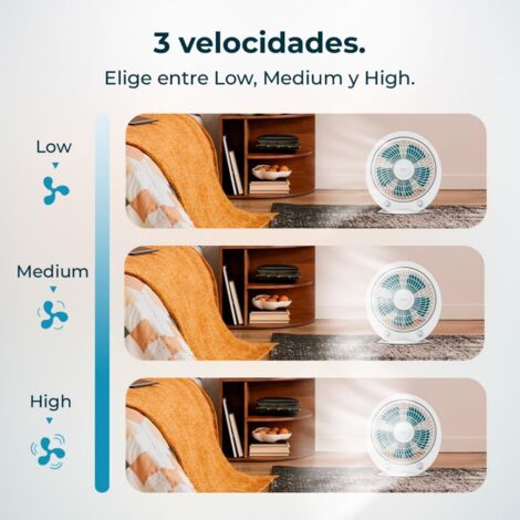 Cecotec Industriële Vloerventilator EnergySilence 1400 FloorFlow. 50W, Diameter 14 inch, 3 Snelheden, 5 Aerodynamische Bladen, Eenvoudig in Gebruik en Maximale Veiligheid