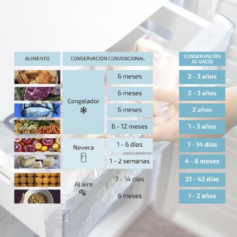 Cecotec Rouleaux Gaufrés Set de 2 Rouleaux Moyens 20 x 600 cm. Convient pour la cuisson à basse température, Surface gaufrée, Sans BPA. des tailles de sacs personnalisées.