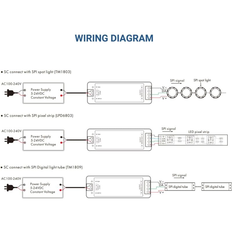 Contrôleur ruban LED RGB / RGBW avec alimentation 150W - 24V DC - WIFI+2.4G  - IP67