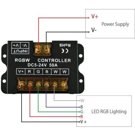 LED MUSIC Contrôleur RGB Multicouleur Radio RF Touch Remote Pour Bande