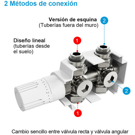 Heilmetz Válvula Termostatizable Conexiones para Radiadores