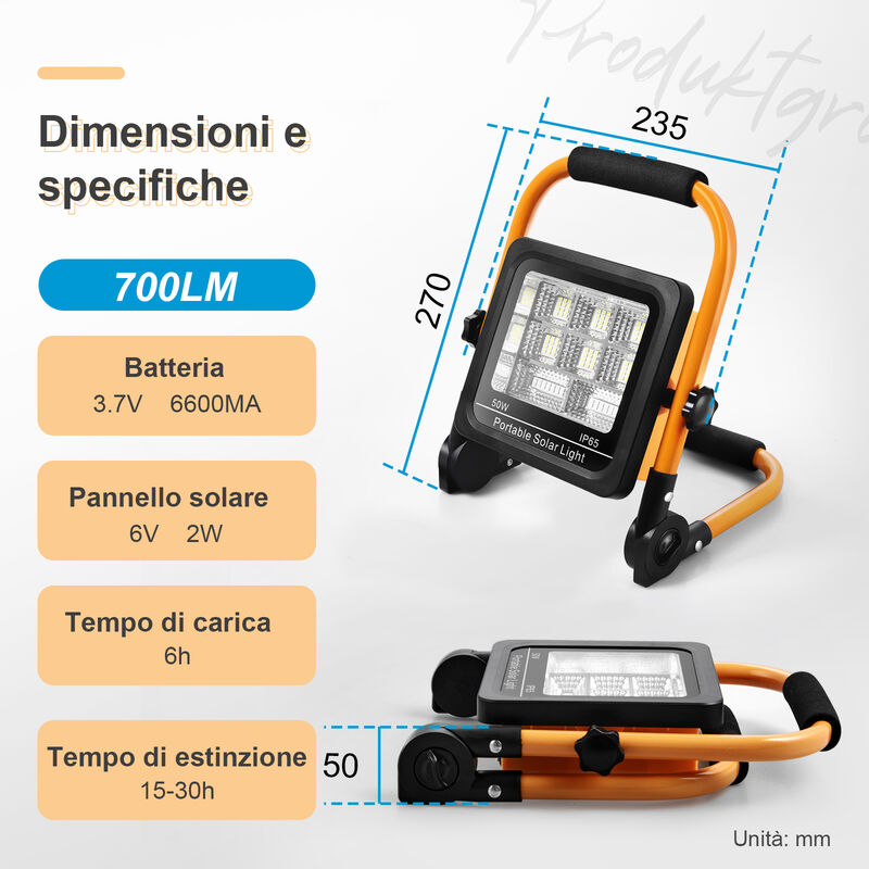 Heilmetz Faretto da costruzione a LED, faretto a batteria da 50W