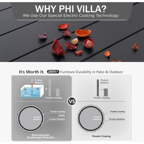 PHIVILLA Gartentisch for 6 Person Stahl Rostfreier Rahmen 152×95cm Gartentisch mit Schirmloch Wetterfest Metall Terrassentisch Freien Esstisch Schwarz