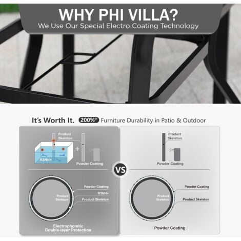PHIVILLA Gartentisch Wetterfest Outdoor Garten Tisch Terrassentisch Balkontisch E-Beschichtung Metall 94×94×71cm Holzähnlicher Quadratische Braun