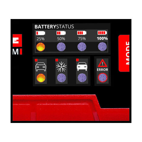 Einhell Un cargador de baterías CE-BC 2 M (cargador de baterías inteligente con control por microprocesador para los más distintos tipos de baterías, corriente de carga máx. 2 amperio)
