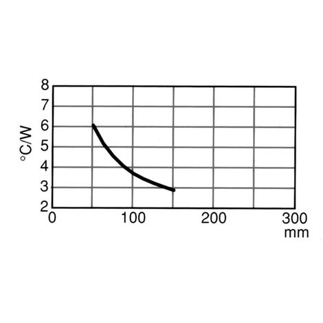 S25/40/A 1 X TO 3 PERFORATION