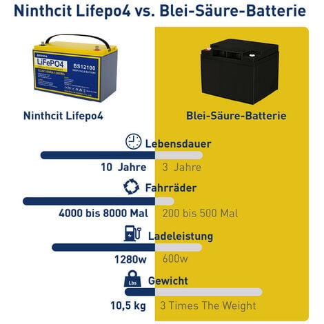 LiFePO4 Batterien Ereliable, elektrische Versorgung Wohnmobile, Camper