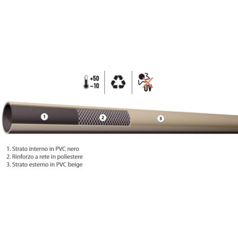Tube en PVC pour 100mt beignet 40/120 p