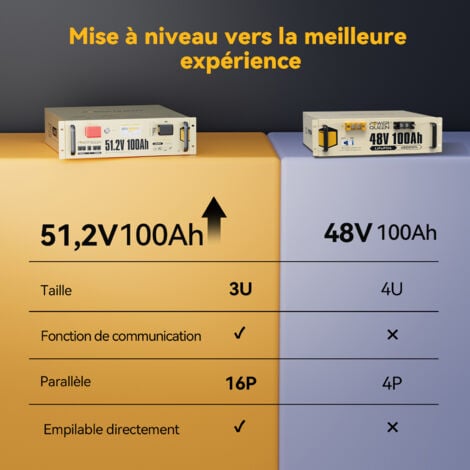 Batterie Lithium 51,2V100Ah 5120Wh LiFePO4 Power Queen, communication(protocole RS485/CAN), rack de service 3U, écran tactile LCD coloré, pour solaire, Hors réseau, stockage de l'énergie domestique