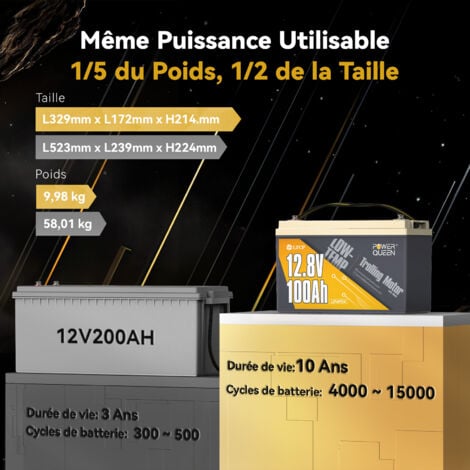 [JAMAIS UTILISÉ]Power Queen 12V 100Ah batterie lithium LiFePO4 basse température avec coupure cryogénique intégrée, BMS 100A, idéale pour faire glisser le moteur, RV, solaire, hors réseau.