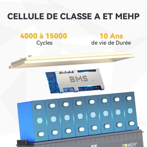 [JAMAIS UTILISÉ]Batterie Lithium 24V100Ah 2560Wh LiFePO4 Power Queen, BMS 100A, 4000-15000 Cycles, pour solaire, Hors réseau, stockage de l'énergie domestique, Camping Car, Caravane, Bateau
