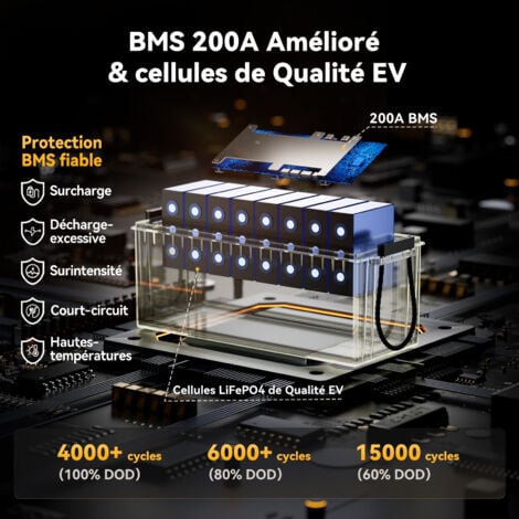 Batterie Lithium 12V200Ah Plus 2560Wh Rechargeable LiFePO4 Power Queen, BMS 200A, 4000-15000 Cycles,  Pour Camping Car, Caravane, solaire, Hors réseau, stockage de l'énergie domestique, Bateau