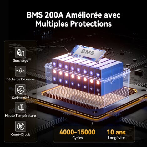 Batterie Lithium 24V 200Ah 5120Wh rechargeable LiFePO4 Power Queen, BMS 200A, 4000-15000 Cycles, pour solaire, Hors réseau, stockage de l'énergie domestique, Camping Car, Caravane