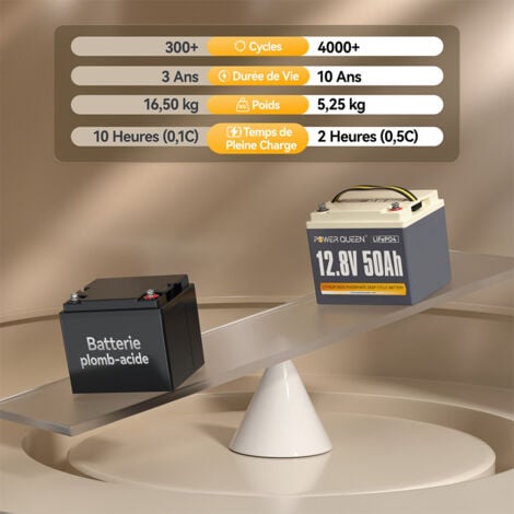 Batterie Lithium 12V50Ah 640Wh Rechargeable LiFePO4 Batterie Power Queen, 50A BMS, 400015000 Cycles pour caravane, camping car, bateau, solaire, Hors réseau, stockage de l'énergie domestique, sondeur