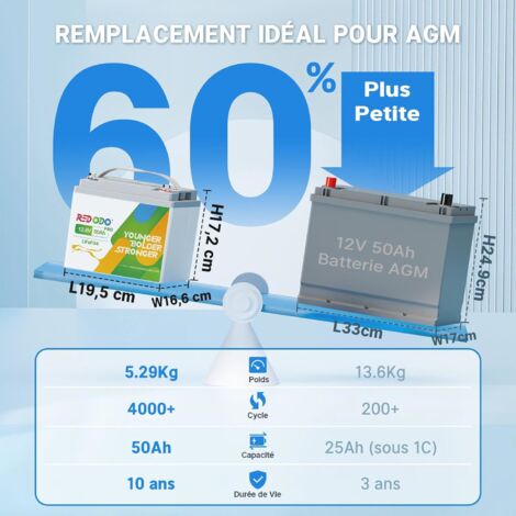 Batterie au Lithium 12V 50Ah Portable rechargeable LiFePO4 +14,6V10A Chargeur de batterie LiFePO4 pour batterie lithium 12V Redodo
