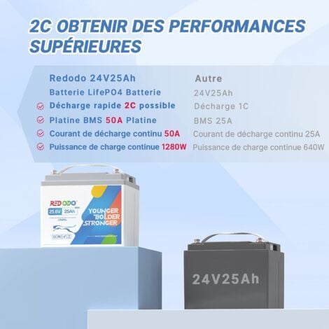 Redodo Batterie au Lithium 24V25Ah rechargeable LiFePO4, BMS 50A, Taux de Décharge 2C, 1280W, pour d'électricité pour les Outils électriques, Fauteuils roulants électriques, Scooters de mobilité