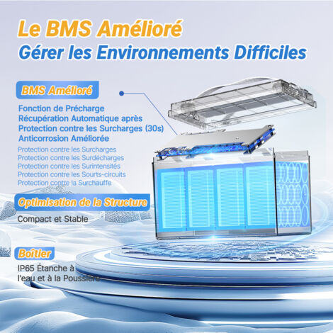 Redodo Batterie Lithium 12V100Ah Rechargeable LiFePO4, protection d'arrêt à basse température, BMS 100A Intégré, Bateaux, Camping-Cars, caravane, systèmes solaires, Hors-Réseau