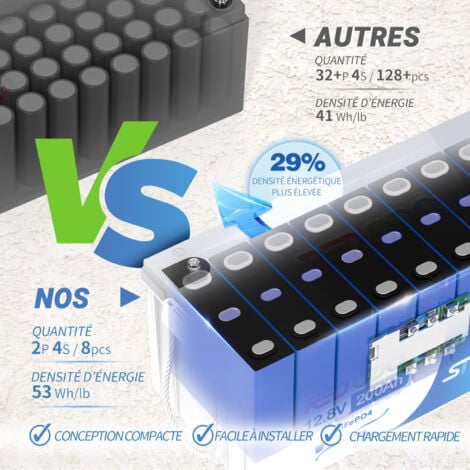 Redodo Batterie au lithium 12V 200Ah rechargeable LiFePO4, BMS 100A intégré, 4000-15000 Cycles, 2560Wh Energie, pour systèmes solaires,kits de panneaux solaires,Camping-Cars,caravane,Bateaux-Pack 1