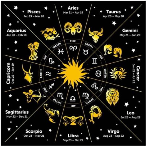 Toile de tarot zodiaque multicolore 80x80 cm – Polyester durable – Motif vibrant des 12 signes – Décoration murale astrologique (1/5)
