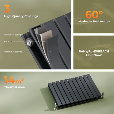 S'AFIELINA Steel Radiator Double Flat Panel Radiator Designer Rad Central Heating Horizontal Anthracite 600x830mm