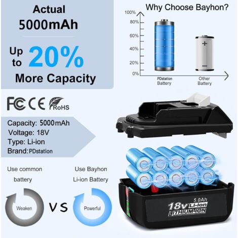 2X Akku 18V 5.0Ah Li-Ion Ersatzakku für Makita 18V Kompatibel mit Allen Makita 18V Akku-Werkzeugen mit LED-Akkuanzeige für Makita 18V Akku BL1860 BL1850B BL1840B BL1830