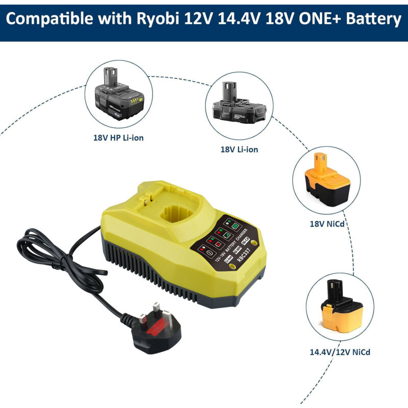 Replacement Charger Ryobi Bcl1418 VINIDA P117 Charger Replacement