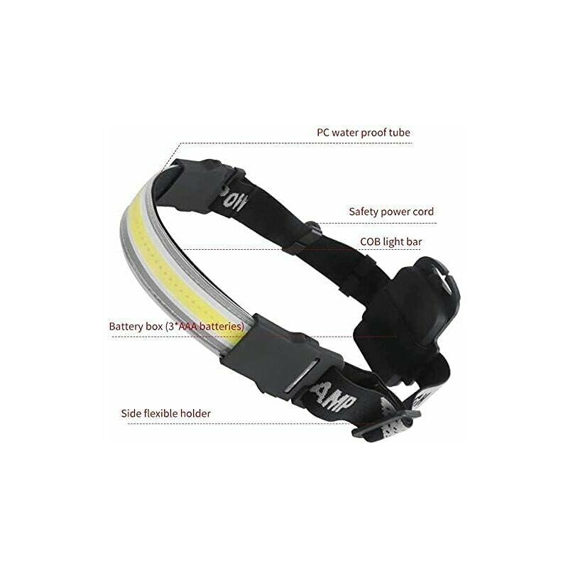 COB LED Headlamp Induction Head Lamp Built-in Battery USB Rechargeable Head Flashlight Outdoor Camping Fishing Sensor Headlight - Foto 11