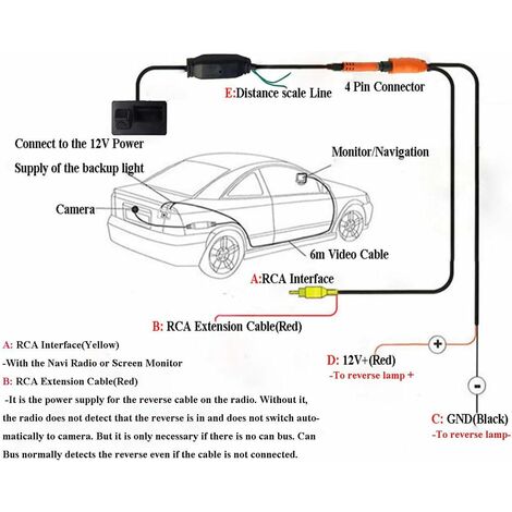 Rétroviseur Porsche CCD 520 Lignes Caméra De Recul Vision Nocturne Pour Porsche 911 964 993 996 - Étanche IP67 - Couleur - Compatible Boxster 986 Caméra Recul Porsche