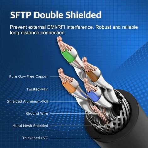 Soibke Cat 8 Cable Ethernet 5m, Super Débit 40Gbps 2000MHz RJ45 Cat8 5m Câble Réseau Haut Débit Blindé SFTP Cat 8 Câble LAN Anti-brouillage Résistant aux Intempéries Pour Routeur Switch Modem
