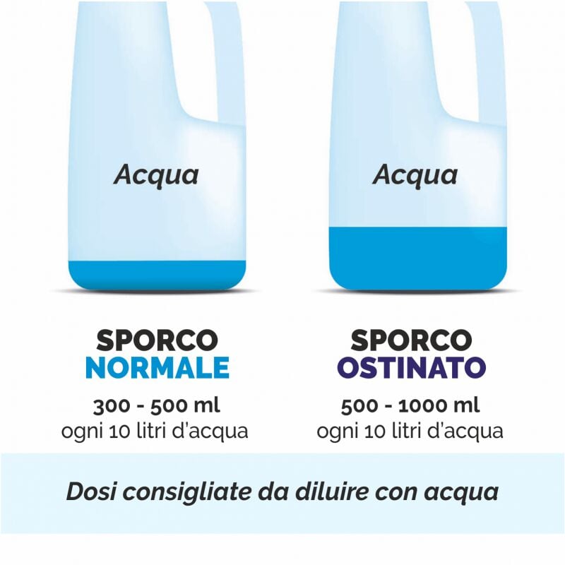 Decotric Schimmel - ANTIMUFFA ELIMINA MUFFA Spray 500 ML mufficida - CON  SPRUZZINO - EDILIZIA -LEGNO -PITTURAZIONI