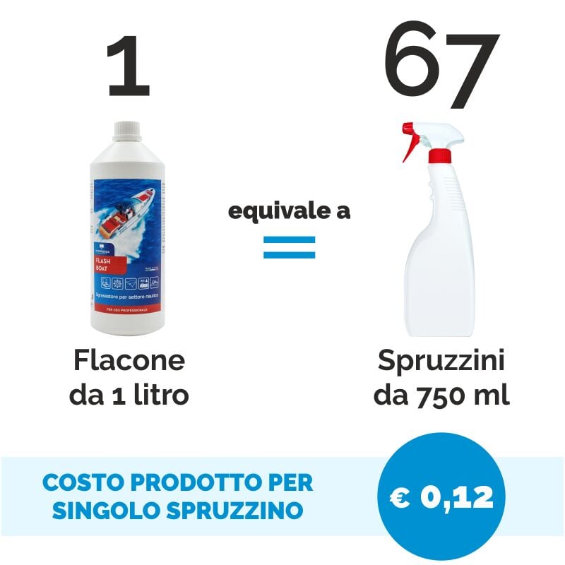 AMMORBIDENTE CONCENTRATO PROFESSIONALE LENOR SENSITIVE - FLACONE 3,8 LITRI