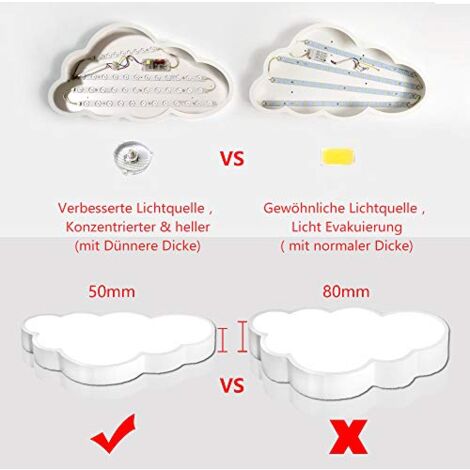 Plafonnier LED En Forme De Nuage Pour Chambre D'enfant - 48W, Gradation Continue - Bordure Blanche 60x33cm