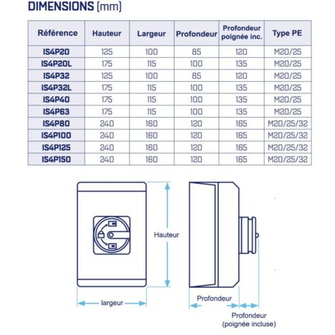 Tableau De Distribution électrique Quadripolaire 8 Modules 80A - Marque ErMa - Neuf