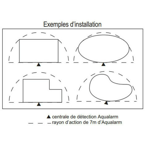 Alarme de piscine AQUALARM