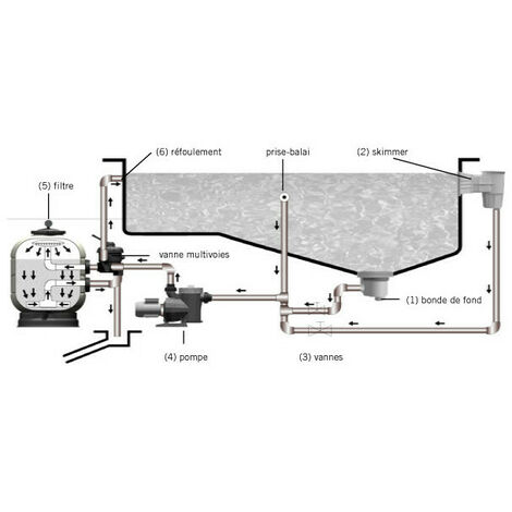 Sable Filtration Piscine Provence Outillage 08210 - 25 Kg Blanc 0.6-1.6 Mm